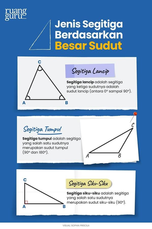 Detail Gambar Macam Macam Segitiga Nomer 12