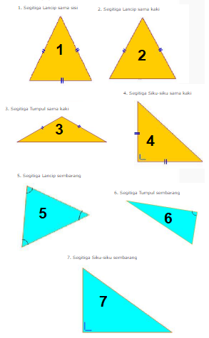 Detail Gambar Macam Macam Segitiga Nomer 15