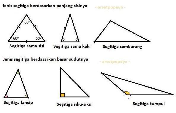 Detail Gambar Macam Macam Segitiga Nomer 5