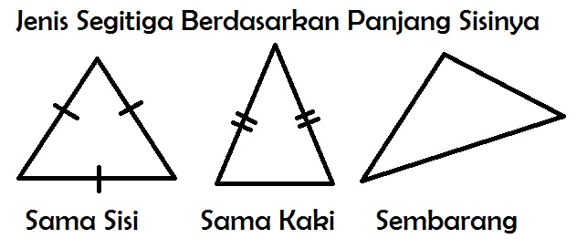 Detail Gambar Macam Macam Segitiga Nomer 40