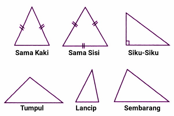 Detail Gambar Macam Macam Segitiga Nomer 6