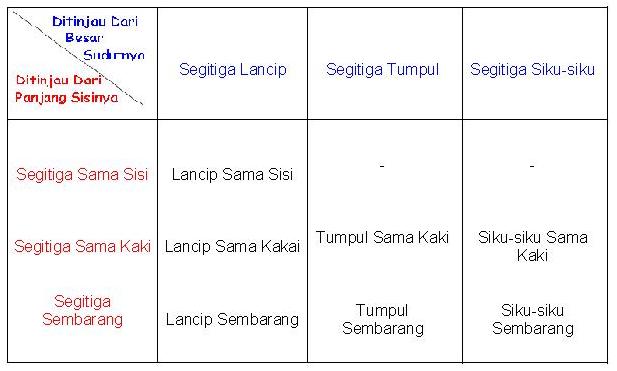 Detail Gambar Macam Macam Segitiga Nomer 48