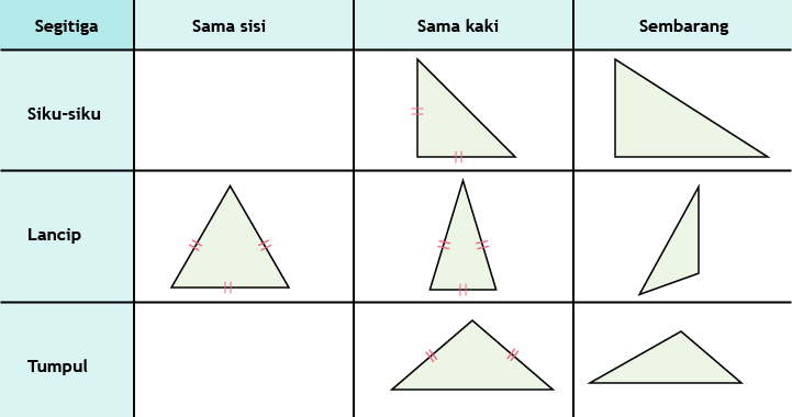 Detail Gambar Macam Macam Segitiga Nomer 52