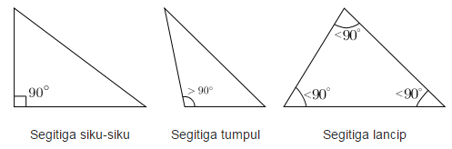 Detail Gambar Macam Macam Segitiga Nomer 54