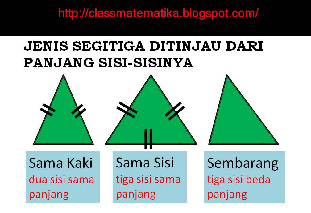 Detail Gambar Macam Macam Segitiga Nomer 55