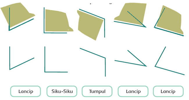 Detail Gambar Macam Macam Sudut Nomer 16