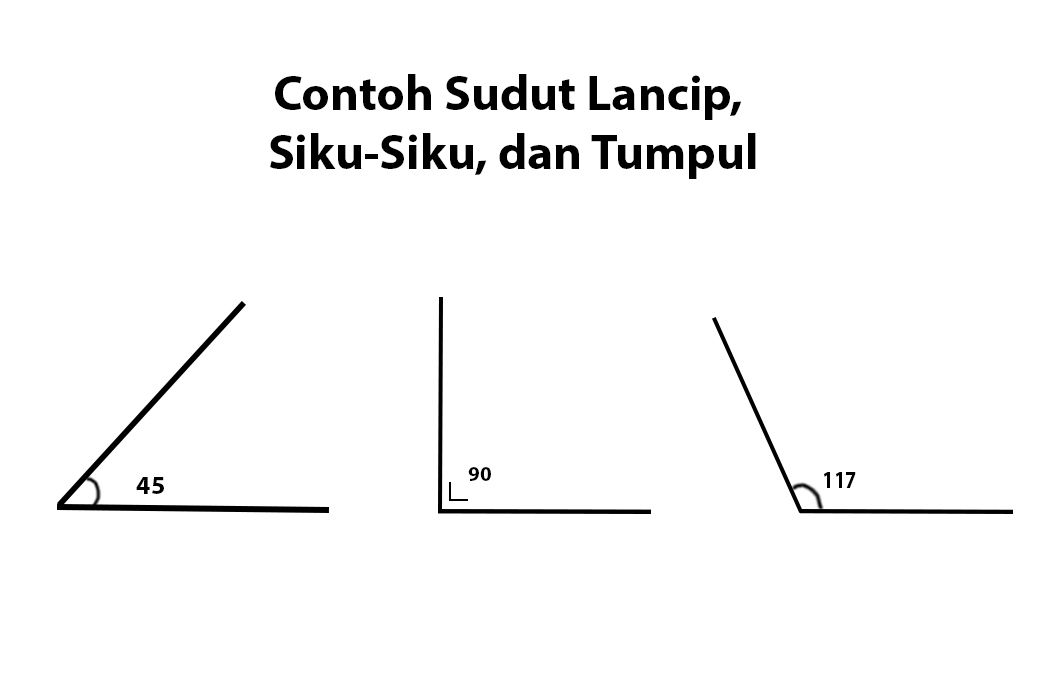 Detail Gambar Macam Macam Sudut Nomer 24