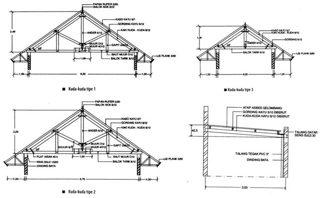 Detail Gambar Macam Rangka Atap Kayu Dan Keterangannya Nomer 28