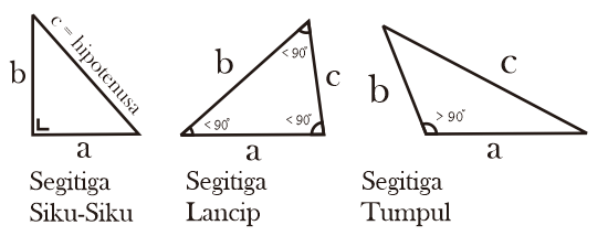 Detail Gambar Macam Segitiga Nomer 27