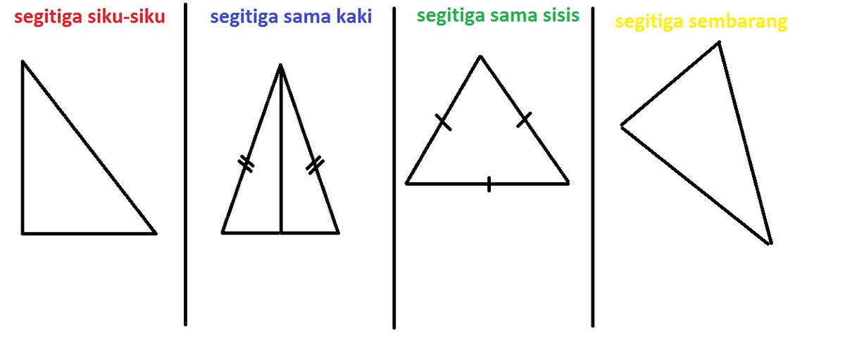 Detail Gambar Macam Segitiga Nomer 43