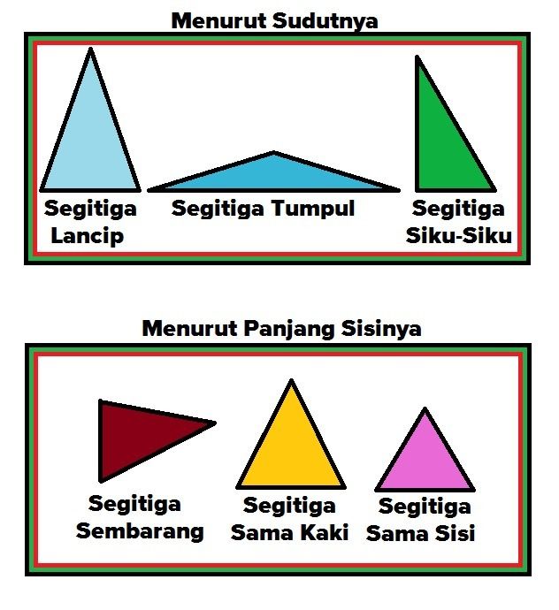 Detail Gambar Macam Segitiga Nomer 45