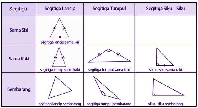 Detail Gambar Macam Segitiga Nomer 6