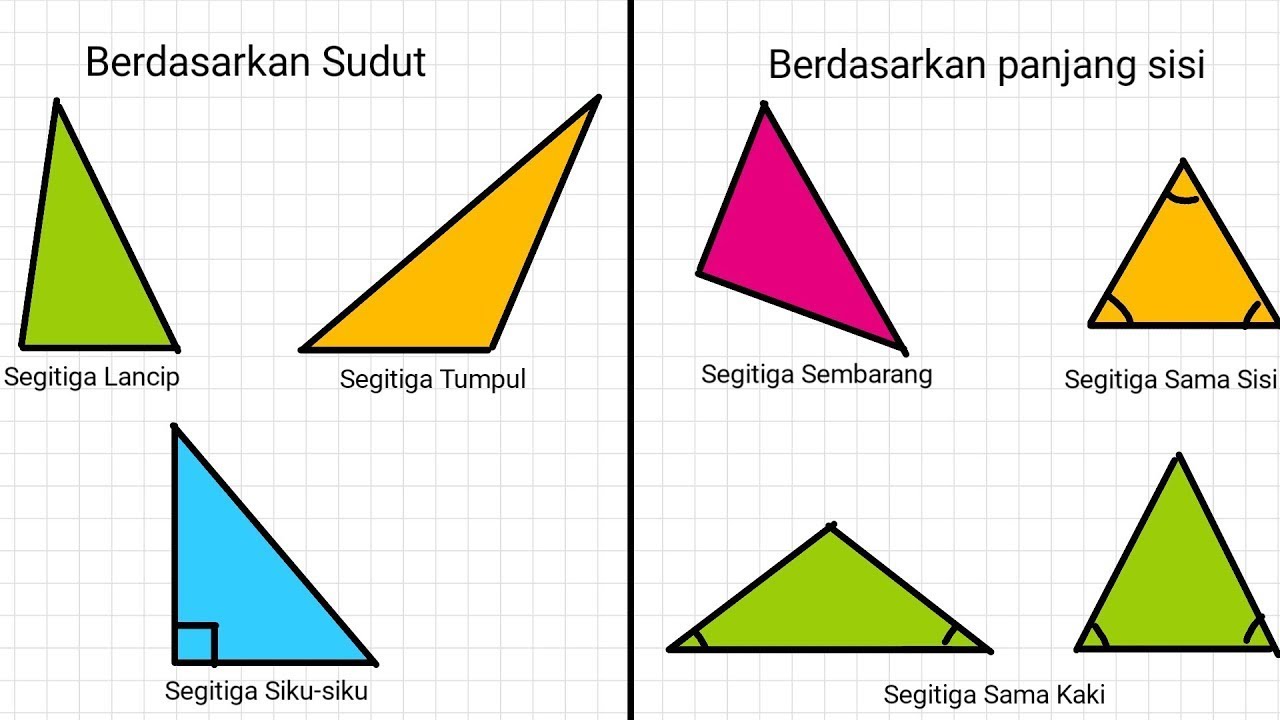 Detail Gambar Macam Segitiga Nomer 10