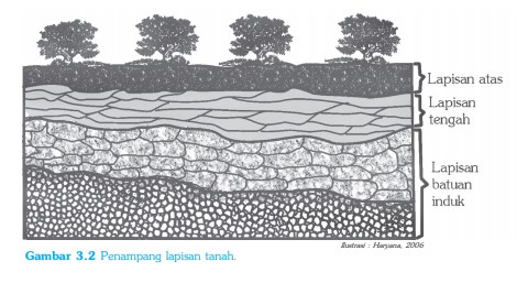 Detail Gambar Macam Struktur Tanah Nomer 14