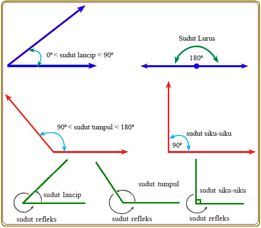 Detail Gambar Macam Sudut Nomer 16