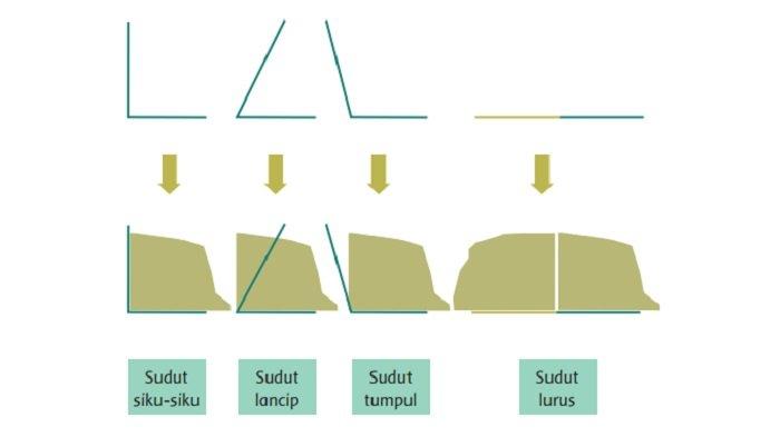 Detail Gambar Macam Sudut Nomer 21