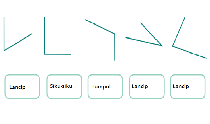 Detail Gambar Macam Sudut Nomer 41