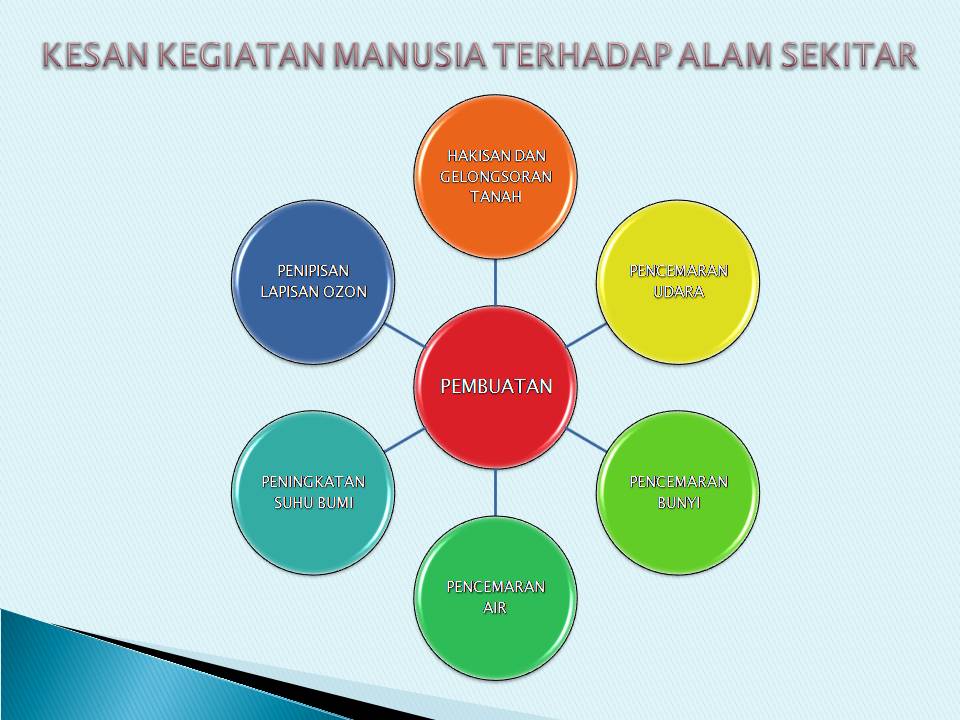 Detail Gambar Manusia Dengan Alam Sekitar Nomer 42