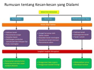 Detail Gambar Manusia Dengan Kegiatannya Nomer 49