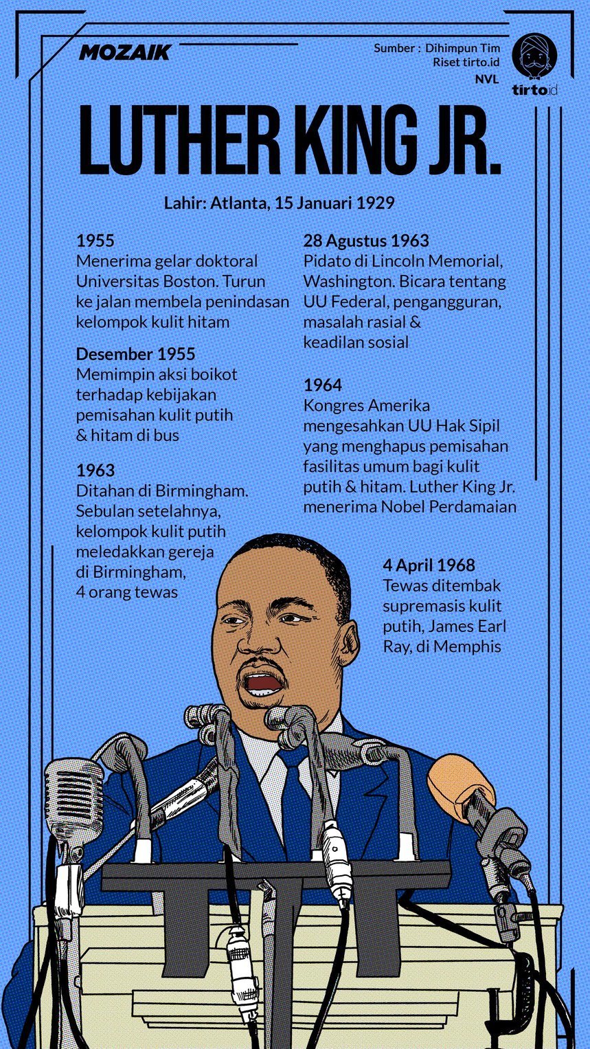 Detail Gambar Martin Luther King Masa Kecil Nomer 12