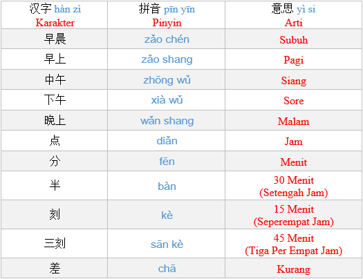 Detail Gambar Materi Pembeajaran Bahasa Mandarin Waktu Dan Taggal Nomer 5