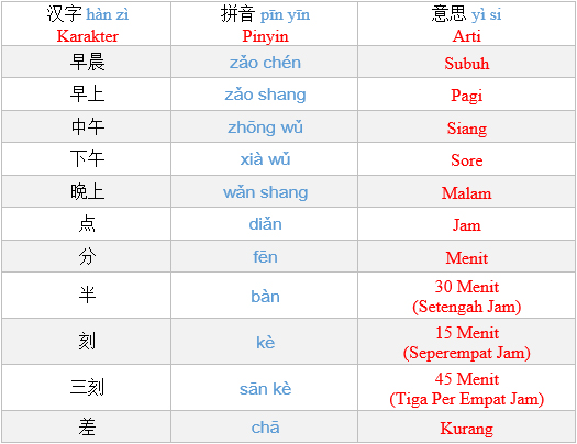 Detail Gambar Materi Pembelajaran Bahasa Mandarin Waktu Dan Tanggal Nomer 4