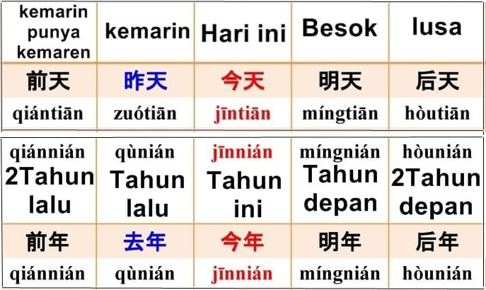 Detail Gambar Materi Pembelajaran Bahasa Mandarin Waktu Dan Tanggal Nomer 6