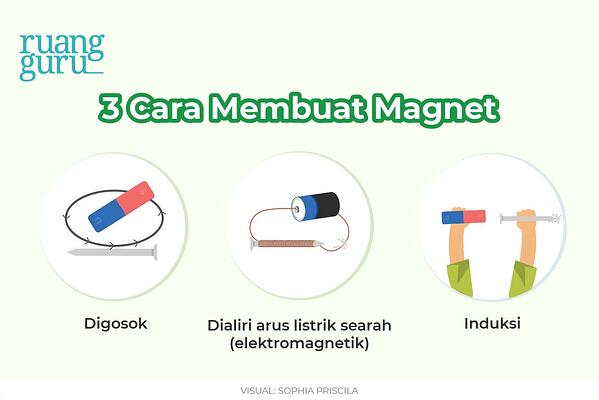 Gambar Membuat Magnet Dengan Cara Induksi - 46+ Koleksi Gambar