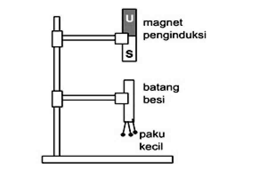 Detail Gambar Membuat Magnet Dengan Cara Induksi Nomer 13