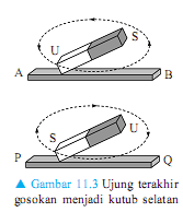 Detail Gambar Membuat Magnet Dengan Cara Induksi Nomer 18