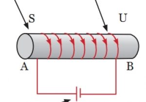 Detail Gambar Membuat Magnet Dengan Cara Induksi Nomer 22