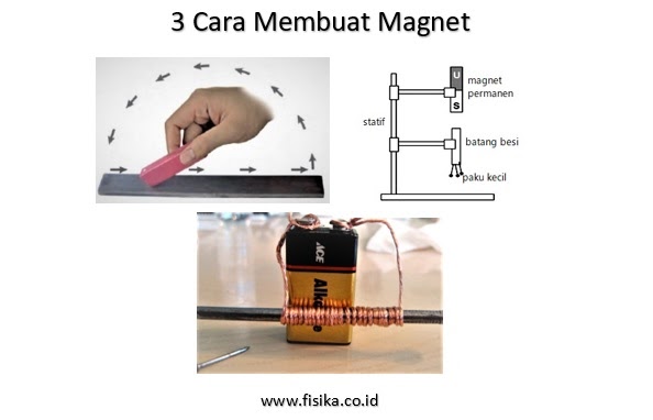 Detail Gambar Membuat Magnet Dengan Cara Induksi Nomer 4