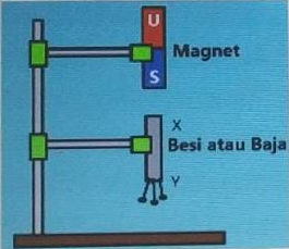 Detail Gambar Membuat Magnet Dengan Cara Induksi Nomer 6