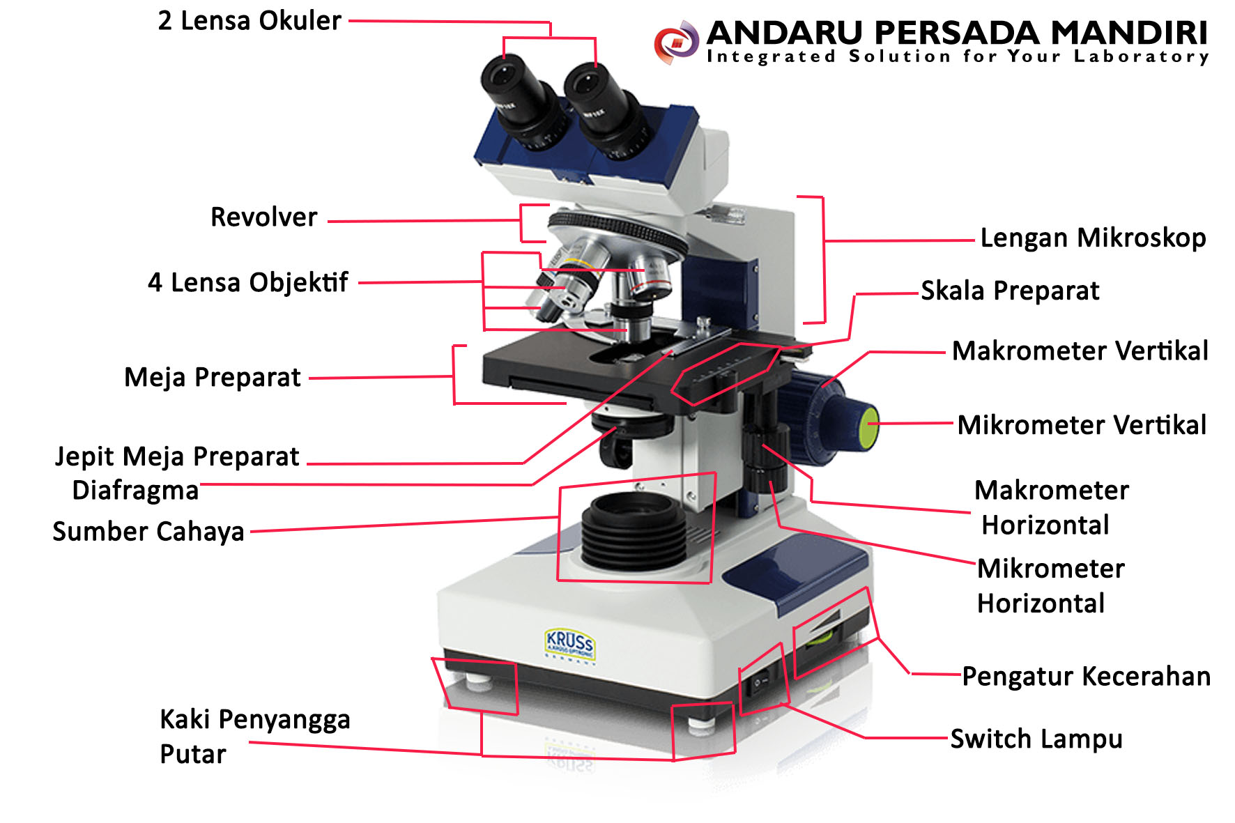 Gambar Mikroskop Elektrik Beserta Gambar Keterangan Dan Fungsinya - KibrisPDR