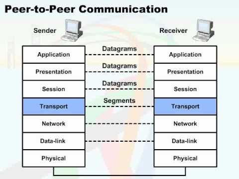 Detail Gambar Mode Peer To Peer Nomer 19