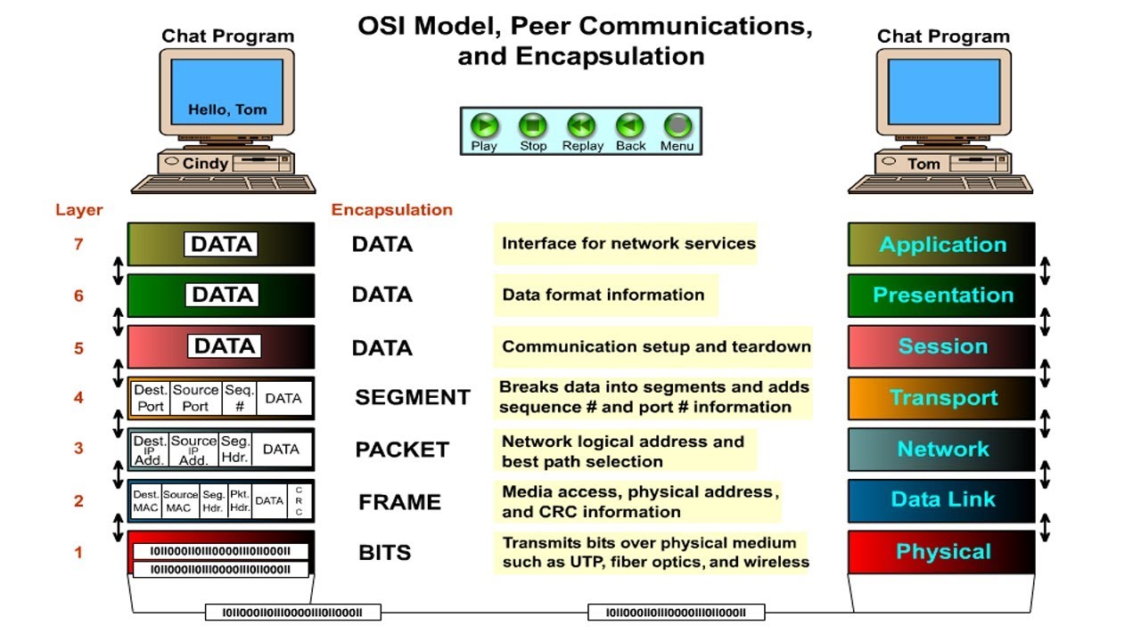 Detail Gambar Mode Peer To Peer Nomer 31