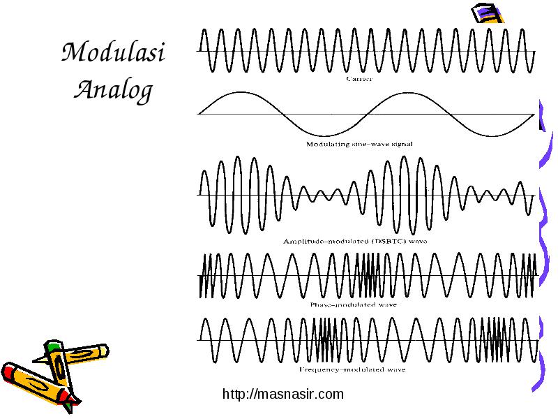 Detail Gambar Modulasi Analog Nomer 6