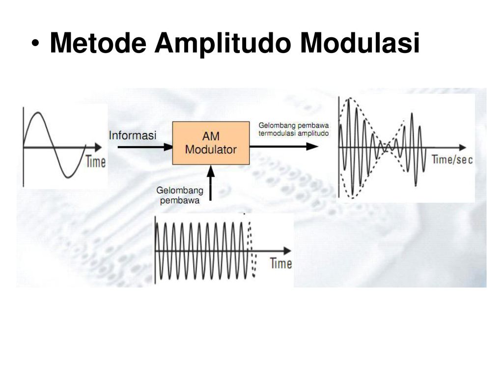 Detail Gambar Modulasi Analog Nomer 11