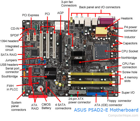 Detail Gambar Motherboard Dan Fungsinya Nomer 11