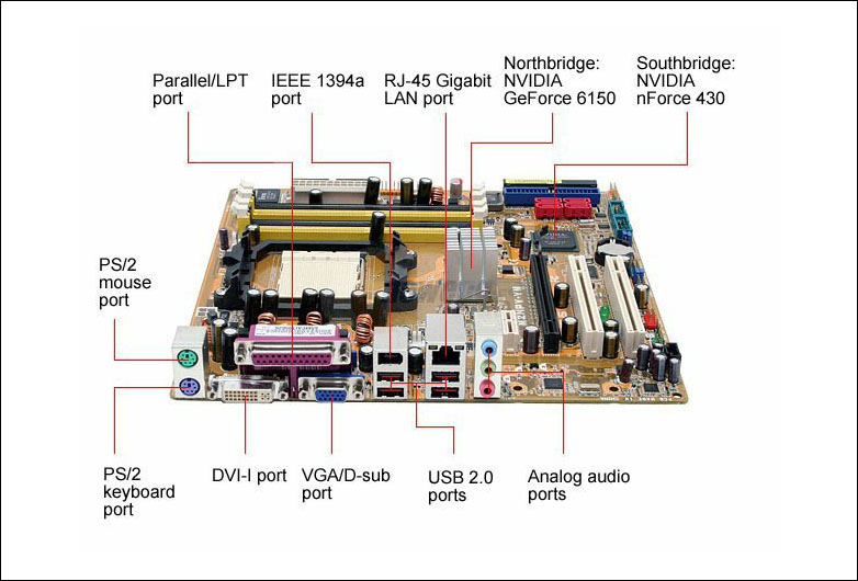 Detail Gambar Motherboard Dan Fungsinya Nomer 20