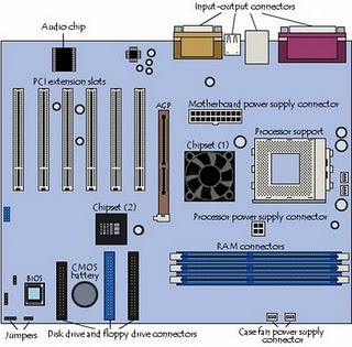 Detail Gambar Motherboard Dan Fungsinya Nomer 6