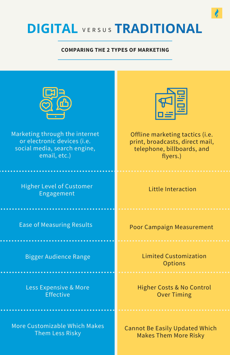 Detail Gambar Online Marketing Nomer 34