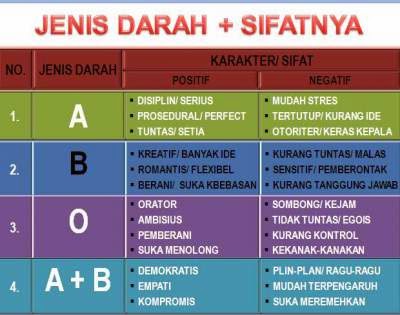 Detail Gambar Orang Dengan Sifat Macam Macam Nomer 25