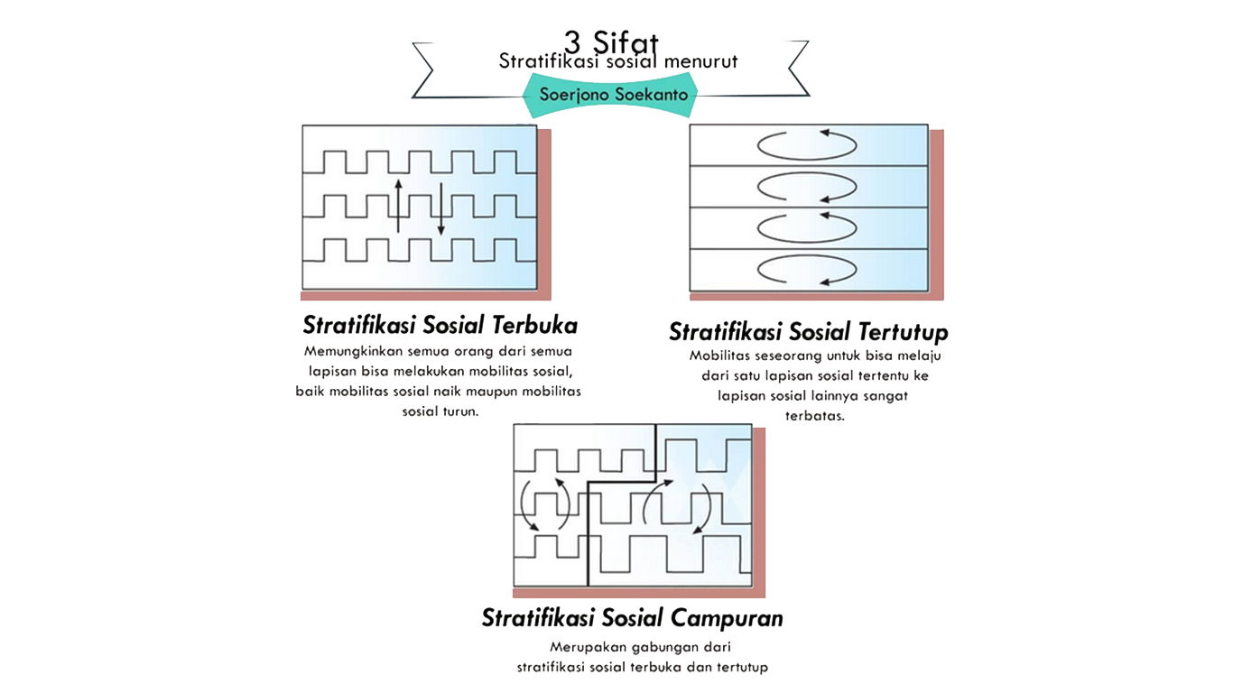 Detail Gambar Orang Dengan Sifat Macam Macam Nomer 42