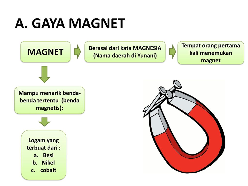 Detail Gambar Orang Menggunakan Magnet Untuk Menarik Nomer 27