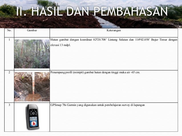 Detail Gambar Orang Survey Kelapangan Pakai Gps Nomer 2