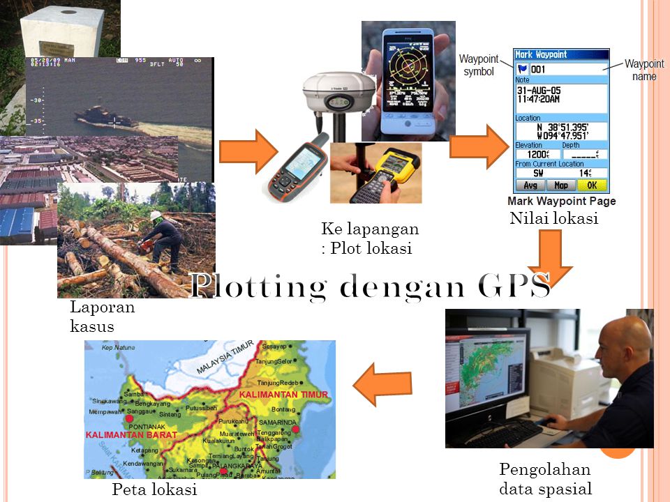 Detail Gambar Orang Survey Kelapangan Pakai Gps Nomer 17