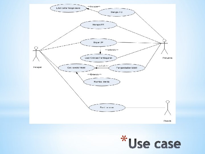 Detail Gambar Orang Untuk Di Use Case Nomer 16