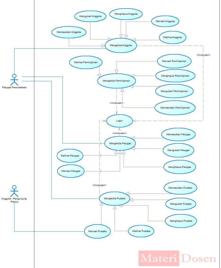 Detail Gambar Orang Untuk Di Use Case Nomer 24