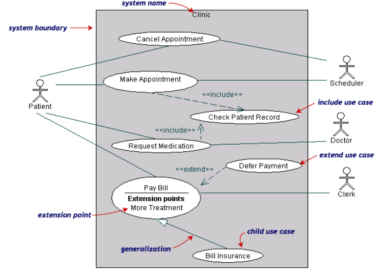 Detail Gambar Orang Untuk Di Use Case Nomer 25